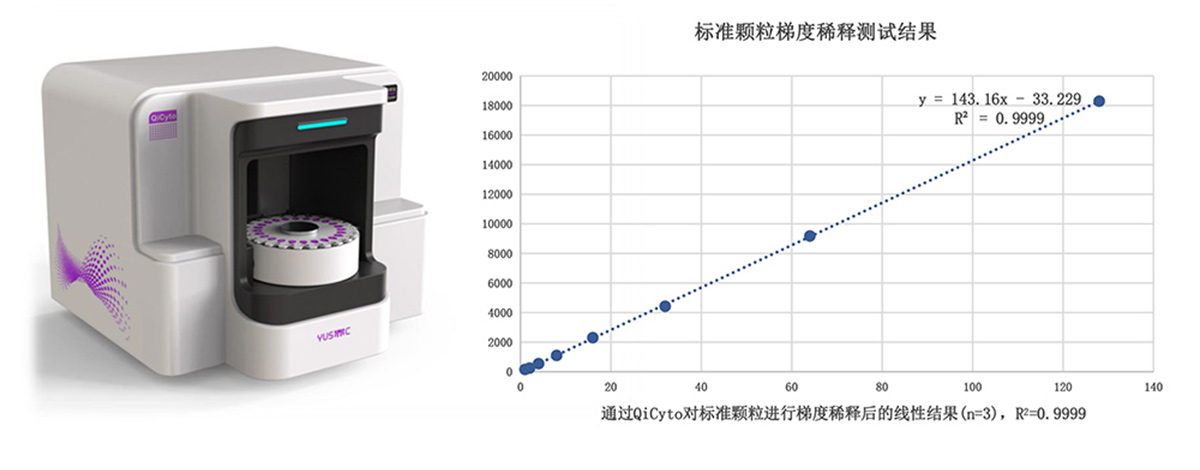 精准稳定的检测结果 