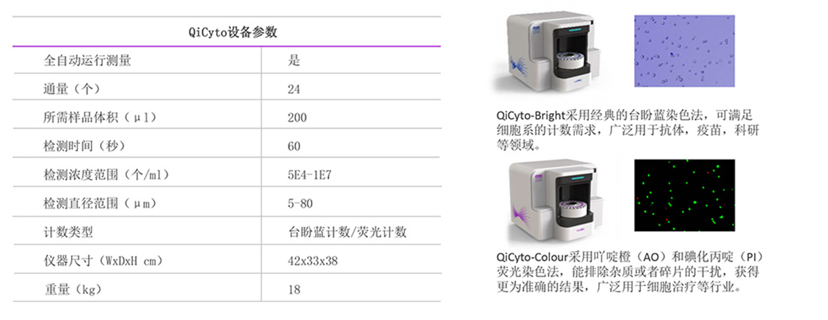 QiCyto设备参数 